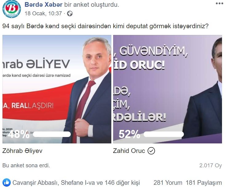 Zahid Oruc Bərdədə onlayn sorğunun da qalibi oldu
