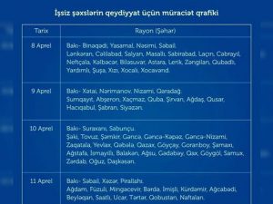 Qeydiyyatla bağlı müraciət günləri açıqlandı – İşsizlərə ŞAD XƏBƏR