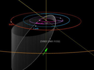 NASA-dan xəbərdarlıq: Təhlükəli asteroid Yerə doğru hərəkət edir